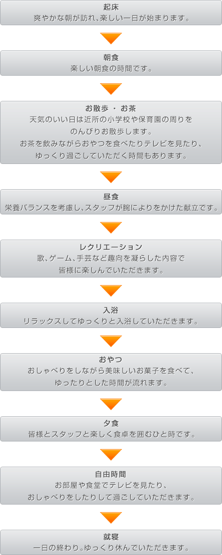 ホームの一日の流れ