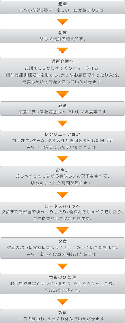 ホームの一日の流れ